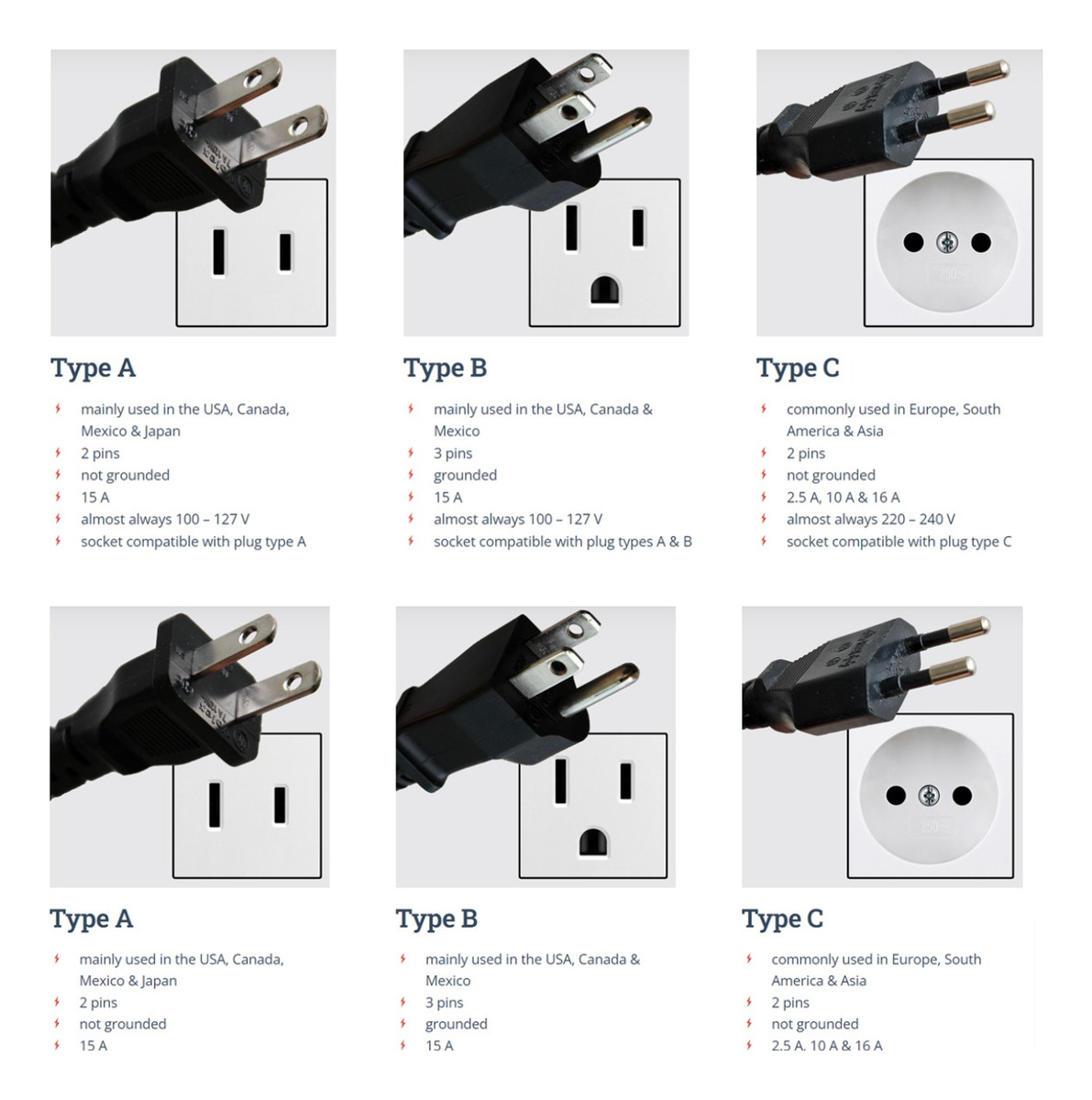 Ficha Macho 3 En Linea 10 Amp Conatel Pack X 6 Negro -sc- - Imagen 6